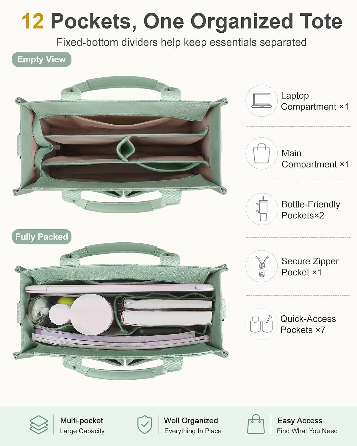 canvas tote bag pocket layout, empty and fully packed, with laptop and bottle pockets